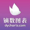 镝数图表